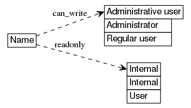 dot_inline_dotgraph_339.png