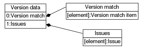 dot_inline_dotgraph_352.png