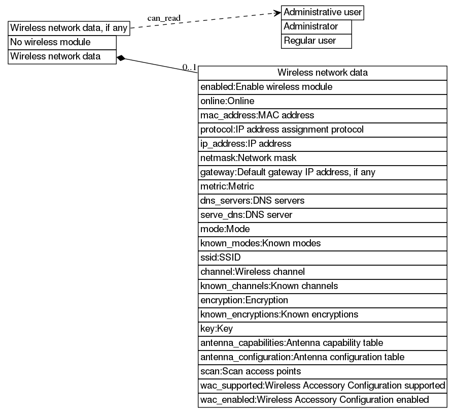 dot_inline_dotgraph_367.png