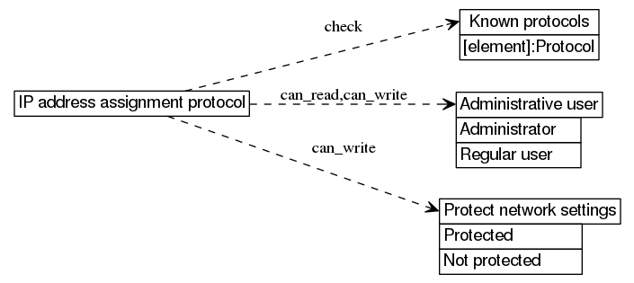 dot_inline_dotgraph_372.png