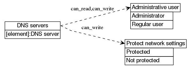 dot_inline_dotgraph_377.png