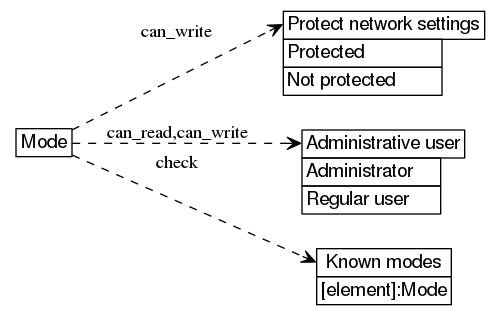 dot_inline_dotgraph_379.png