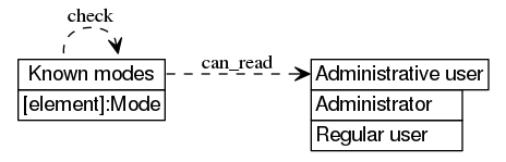 dot_inline_dotgraph_380.png