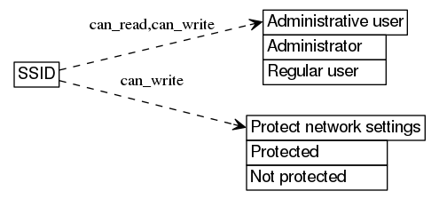 dot_inline_dotgraph_382.png