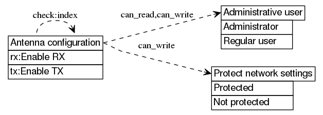 dot_inline_dotgraph_395.png