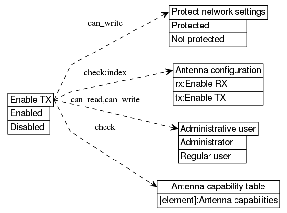 dot_inline_dotgraph_397.png