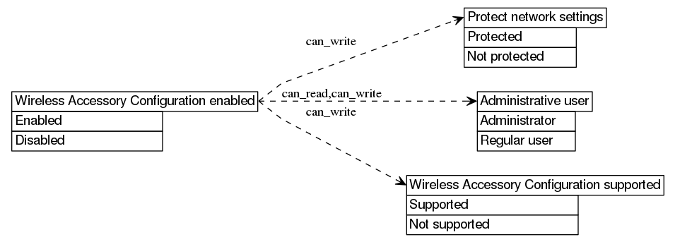 dot_inline_dotgraph_401.png