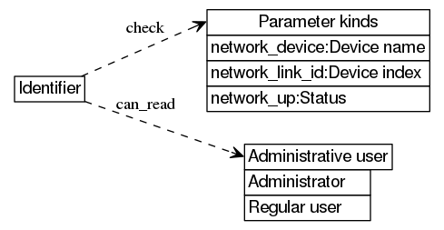 dot_inline_dotgraph_408.png
