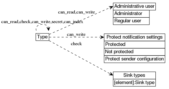 dot_inline_dotgraph_420.png