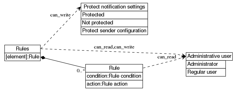 dot_inline_dotgraph_424.png