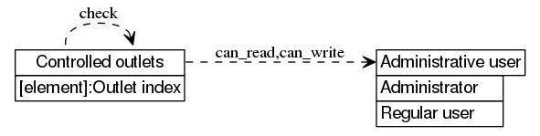 dot_inline_dotgraph_448.png