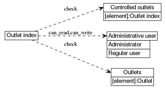 dot_inline_dotgraph_449.png