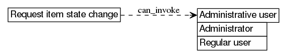 dot_inline_dotgraph_451.png