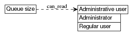 dot_inline_dotgraph_456.png