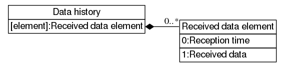 dot_inline_dotgraph_47.png