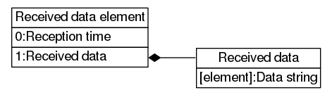 dot_inline_dotgraph_48.png