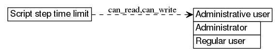 dot_inline_dotgraph_500.png
