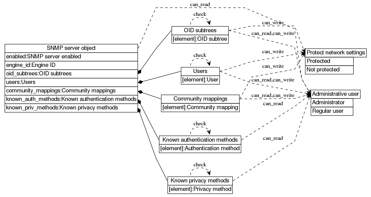dot_inline_dotgraph_512.png