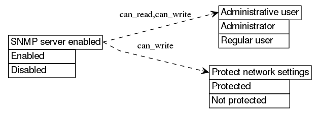 dot_inline_dotgraph_513.png