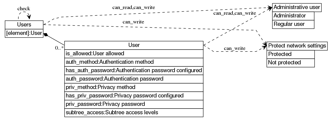 dot_inline_dotgraph_521.png