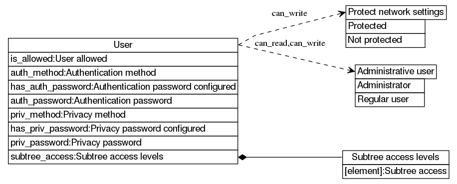 dot_inline_dotgraph_522.png