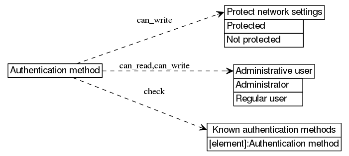 dot_inline_dotgraph_524.png