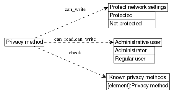 dot_inline_dotgraph_527.png