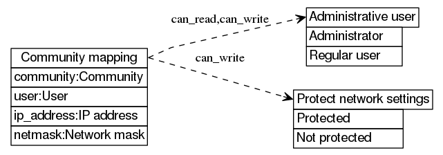 dot_inline_dotgraph_532.png