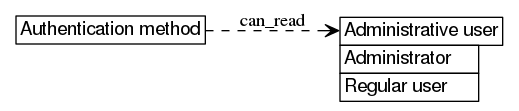 dot_inline_dotgraph_538.png