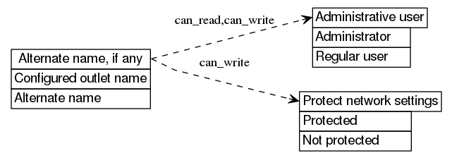 dot_inline_dotgraph_548.png