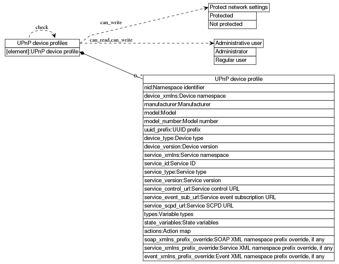 dot_inline_dotgraph_549.png