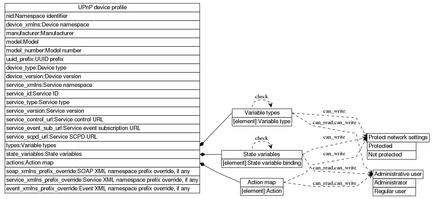 dot_inline_dotgraph_550.png