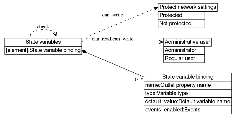 dot_inline_dotgraph_569.png
