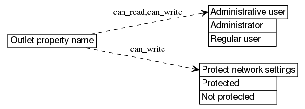 dot_inline_dotgraph_570.png