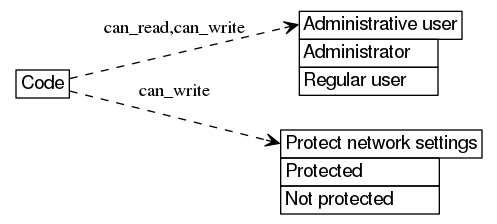 dot_inline_dotgraph_581.png