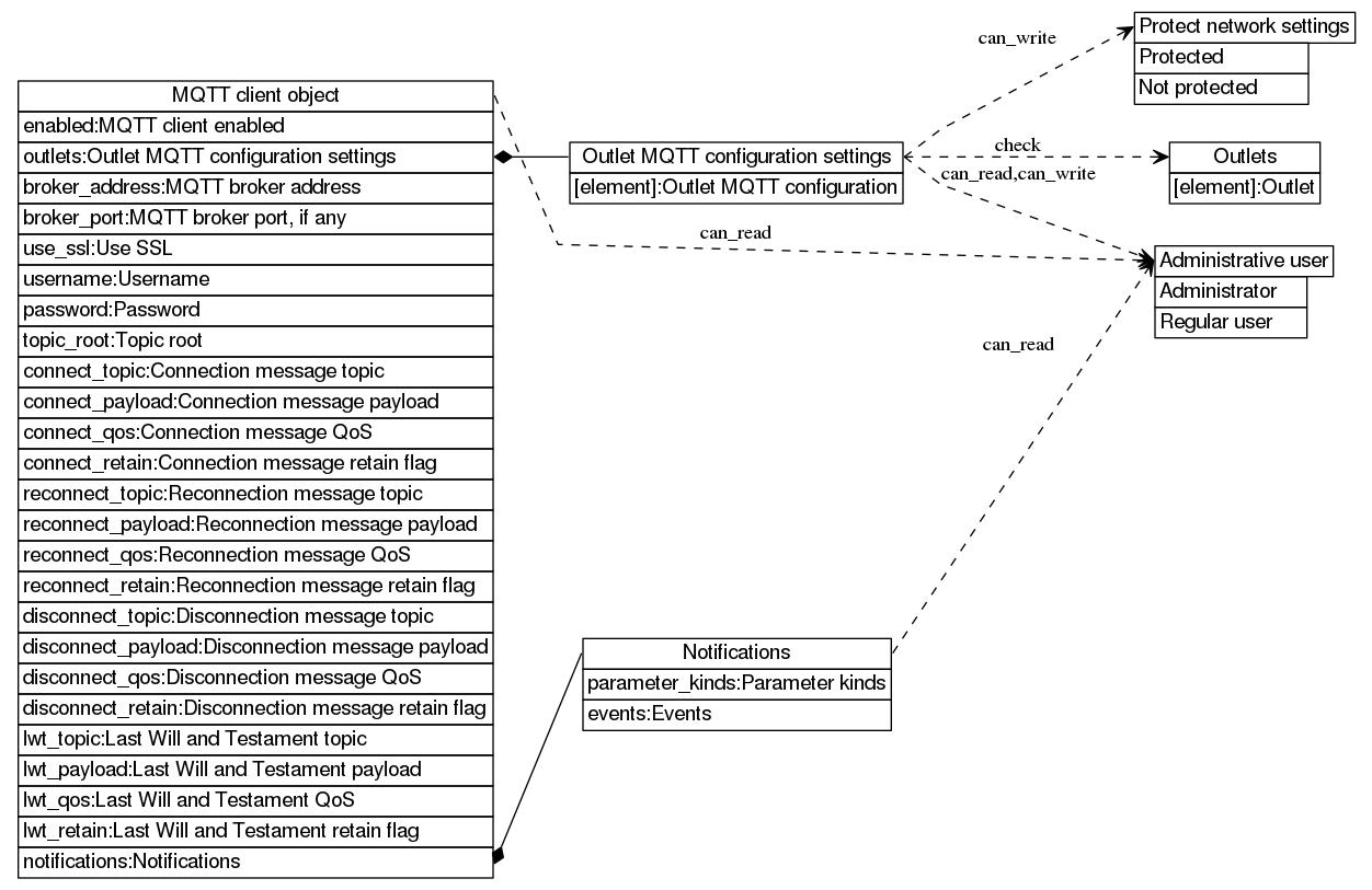 dot_inline_dotgraph_595.png