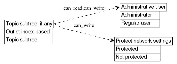 dot_inline_dotgraph_599.png