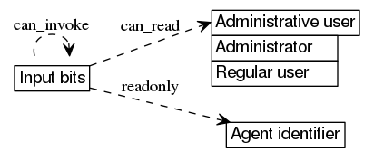 dot_inline_dotgraph_60.png