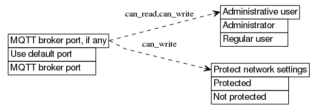 dot_inline_dotgraph_604.png