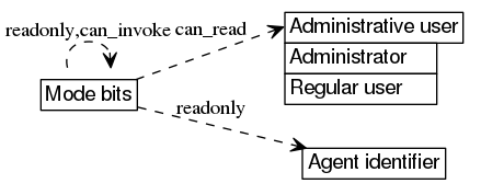 dot_inline_dotgraph_61.png