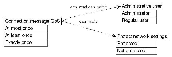 dot_inline_dotgraph_611.png