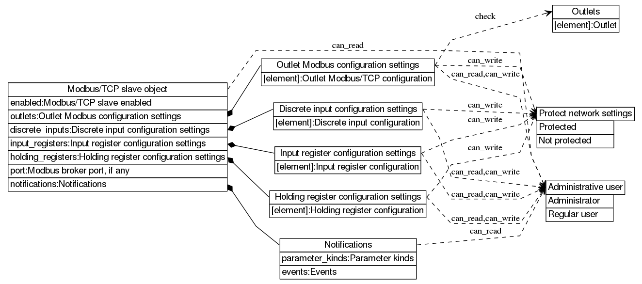 dot_inline_dotgraph_635.png