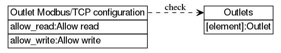 dot_inline_dotgraph_638.png