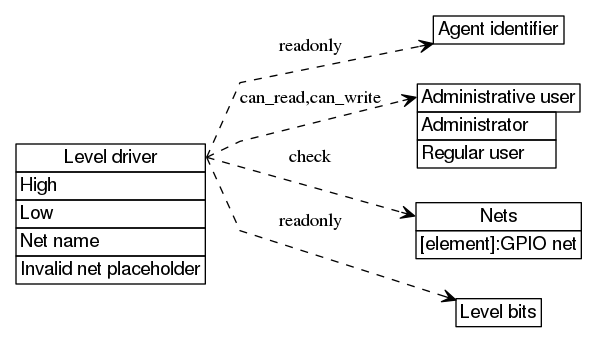 dot_inline_dotgraph_64.png