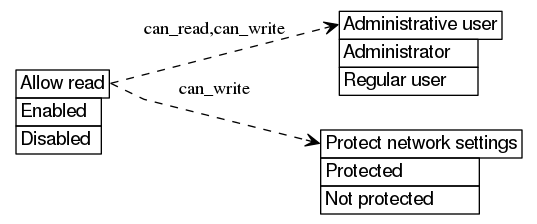 dot_inline_dotgraph_644.png