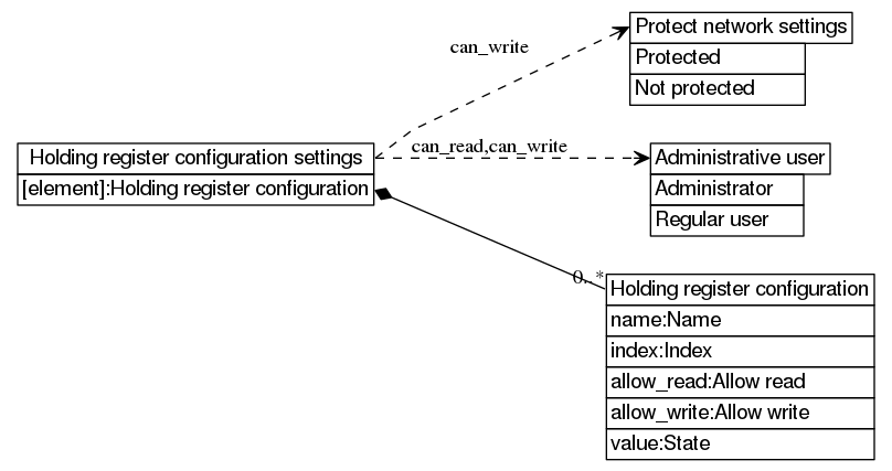 dot_inline_dotgraph_651.png