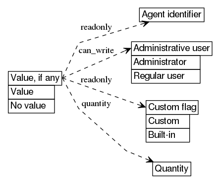 dot_inline_dotgraph_672.png