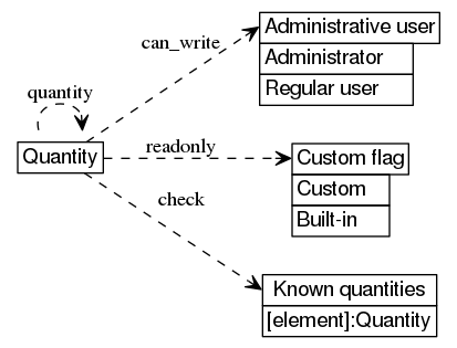 dot_inline_dotgraph_680.png