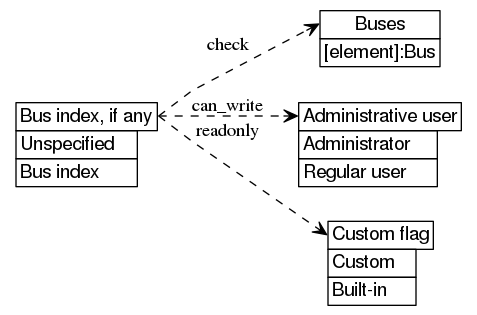 dot_inline_dotgraph_681.png