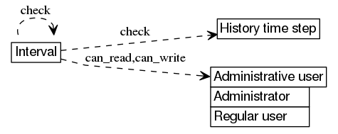 dot_inline_dotgraph_685.png